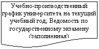 ����-�����: ��������: ������-���������������� ������ ������������ �� ������� ������� ���; ��������� �� ���������������� �������� (�����������)