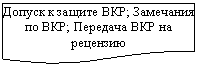 ����-�����: ��������: ������ � ������ ���; ��������� �� ���; �������� ��� �� �����-���