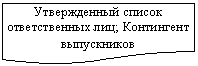 Блок-схема: документ: Утвержденный список ответст-венных лиц; Контингент выпуск-ников