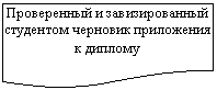 Блок-схема: документ: Проверенный и завизированный студентом черновик приложения к диплому