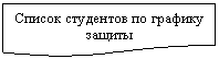 Блок-схема: документ: Список студентов по графику защиты