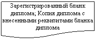 Блок-схема: документ: Зарегистрированный бланк диплома; Копия диплома с внесенными реквизитами бланка диплома