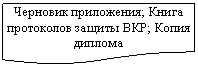 Блок-схема: документ: Черновик приложения; Книга протоколов защиты ВКР; Копия диплома