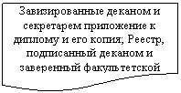 Блок-схема: документ: Завизированные деканом и секретарем приложение к ди-плому и его копия; Реестр, подписанный деканом и заве-ренный факультетской печатью