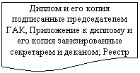 Блок-схема: документ: Диплом и его копия подписан-ные председателем ГАК; При-ложение к диплому и его копия завизированные секретарем и деканом; Реестр