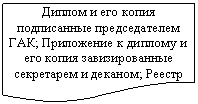 Блок-схема: документ: Диплом и его копия подписан-ные председателем ГАК; При-ложение к диплому и его копия завизированные секретарем и деканом; Реестр