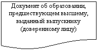 Блок-схема: документ: Документ об образовании, предшествующем высшему, выданный выпускнику (доверен-ному лицу)