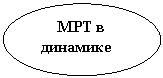 Овал: МРТ в динамике