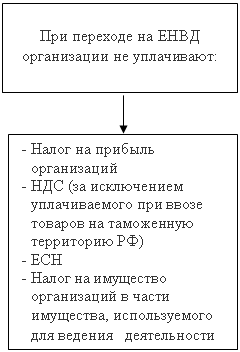 �������: ��� �������� �� ���� ����������� �� ����������:

,�������: - ����� �� ������� ����������� 

- ��� (�� ����������� ������������� ��� ����� ������� �� ���������� ���������� ��)

- ��� 

- ����� �� ��������� ����������� � ����� ���������, ������������� ��� ������� ������������

