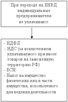 �������: ��� �������� �� ���� �������������� ��������������� 

�� ����������:

,�������: - ����

- ��� (�� ����������� ������������� ��� ����� ������� �� ���������� ���������� ��)

- ���

- ����� �� ��������� ���������� ��� � ����� ���������, ������������� ��� ������� ������������

