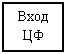 Подпись: Вход
ЦФ