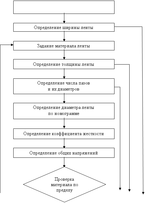����-�����: �������: �������� ����-����� �� ������� ������������