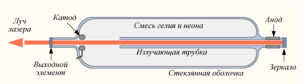 http://upload.wikimedia.org/wikipedia/ru/b/bf/Helium_neon_laser_construct.png