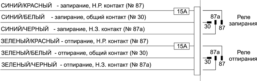 ���. 5