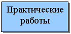 ����-�����: �������: ������������ ������