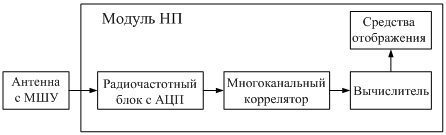  modul NP.png