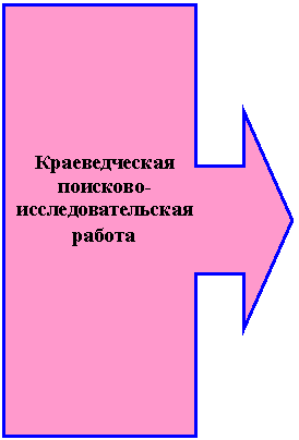 Выноска со стрелкой вправо: Краеведческая поисково-исследовательская работа