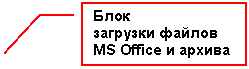 Выноска 3: Блок
загрузки файлов MS Office и архива
