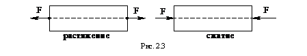 �������: 

���. 2.3

