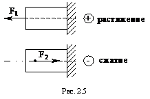 �������: 



���. 2.5

