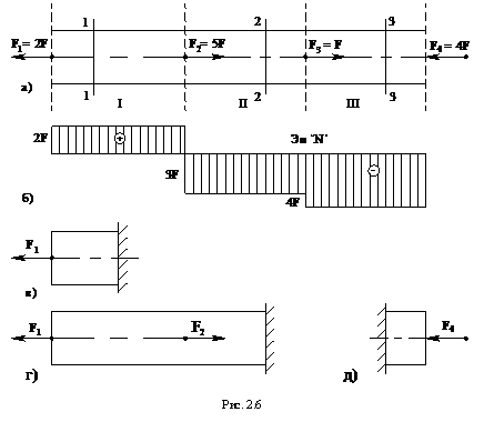 �������: 



���. 2.6

