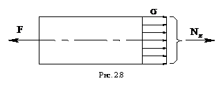 �������: 

���. 2.8


