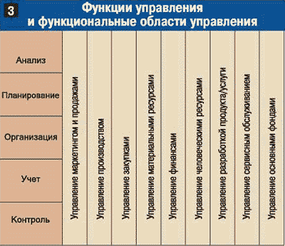 Функции