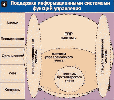 Поддержка