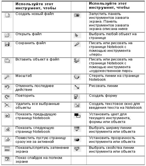 ������ ������������ ��������� SMART Notebock