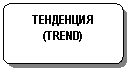 Блок-схема: альтернативный процесс: ТЕНДЕНЦИЯ (TREND)