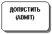 Блок-схема: альтернативный процесс: ДОПУСТИТЬ (ADMIT)