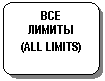 Блок-схема: альтернативный процесс: ВСЕ
ЛИМИТЫ
(ALL LIMITS)