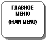 Блок-схема: альтернативный процесс: ГЛАВНОЕ
МЕНЮ
(MAIN MENU)