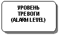 Блок-схема: альтернативный процесс: УРОВЕНЬ
ТРЕВОГИ
(ALARM LEVEL)