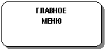 Блок-схема: альтернативный процесс: ГЛАВНОЕ
МЕНЮ