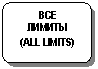 Блок-схема: альтернативный процесс: ВСЕ
ЛИМИТЫ
(ALL LIMITS)