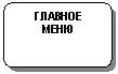 Блок-схема: альтернативный процесс: ГЛАВНОЕ
МЕНЮ