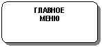 Блок-схема: альтернативный процесс: ГЛАВНОЕ
МЕНЮ