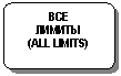 Блок-схема: альтернативный процесс: ВСЕ
ЛИМИТЫ
(ALL LIMITS)