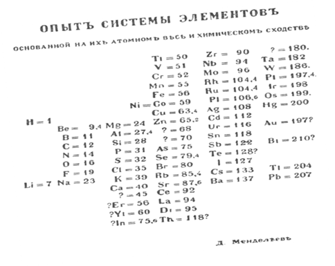 ����� 3533-13