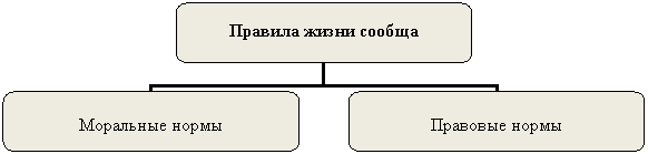 Организационная диаграмма