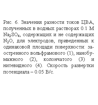 �������: