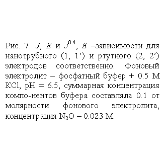 �������: