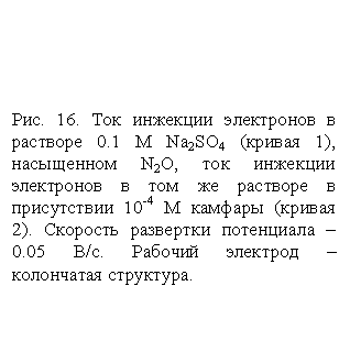 �������: