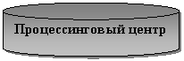 Блок-схема: магнитный диск: Процессинговый центр
