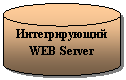 ����-�����: ��������� ����: �������������

WEB Server

