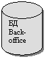 Блок-схема: магнитный диск: БД
Back-office