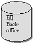 Блок-схема: магнитный диск: БД
Back-office
