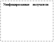 �������: ��������������� ����������