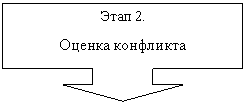 Выноска со стрелкой вниз: Этап 2.
Оценка конфликта